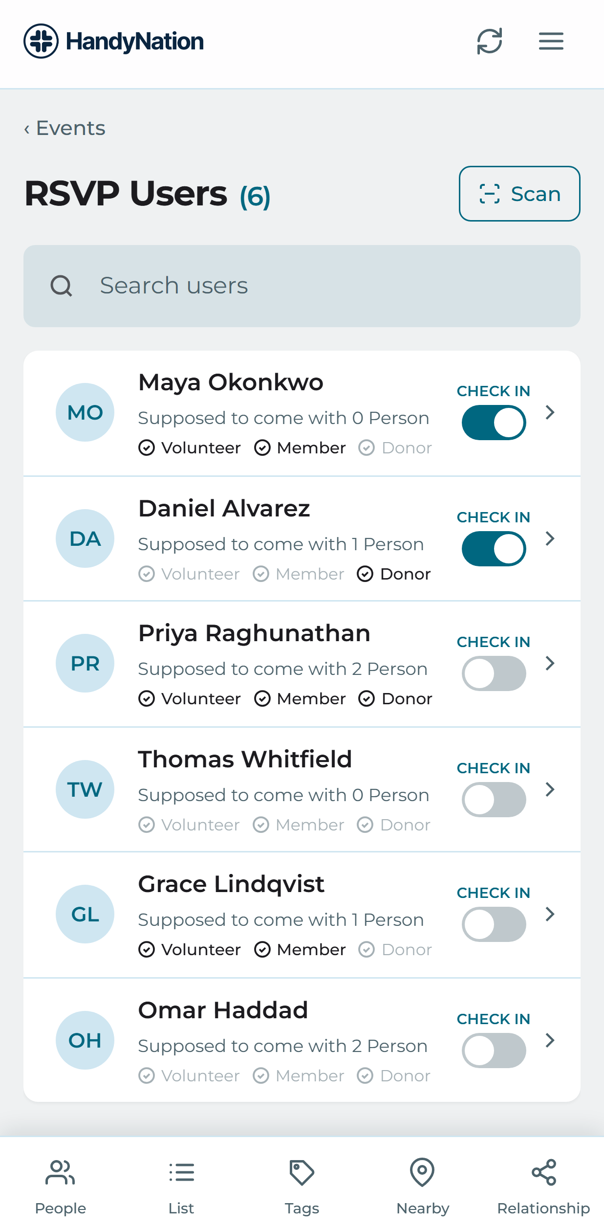 The RSVP list with check-in actions